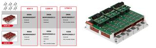 Fig. 8: Standard options for this platform / Fig. 9: Gate drive adapter board developed for the SKiM63 and the SKiM93