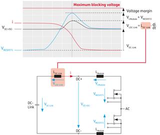 Module and system inductance and their influence on transient overvoltage during MOSFET turn-off