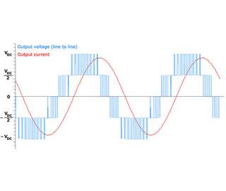 Waveforms of output voltage and output current